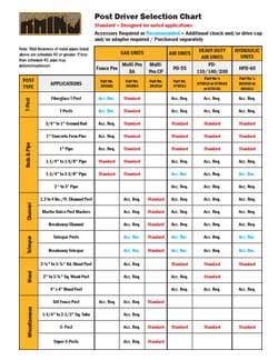 Rhino Post Driver Selection Chart Thumbnail
